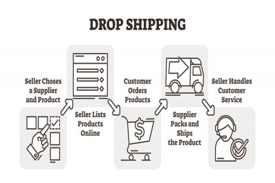 Dropship on eBay