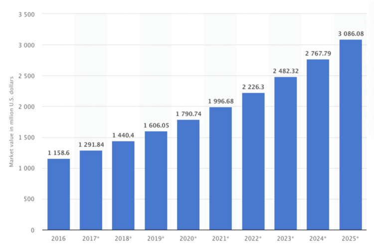 print-on-demand-statistic-2021