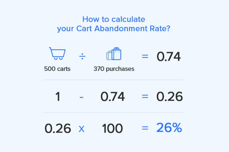 cart rating