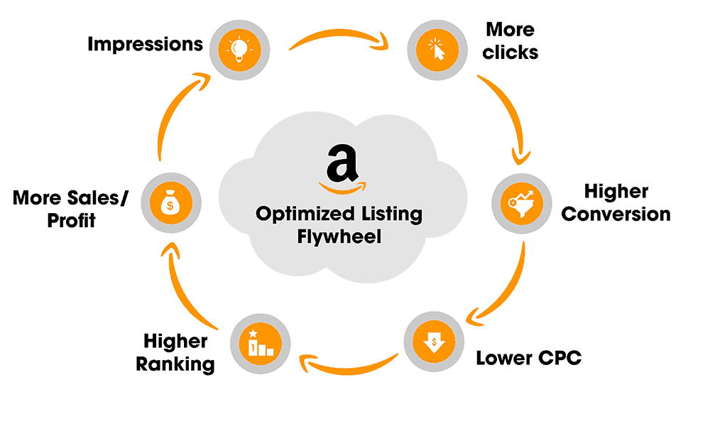 optimize-amazon-listings