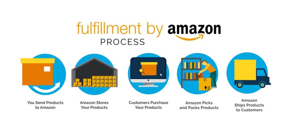 fulfillment-by-amazon