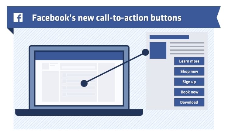 Facebook ads call to action