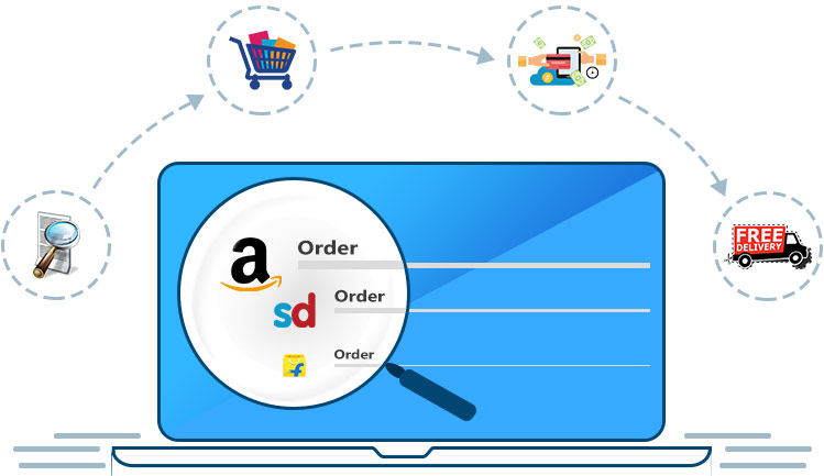 multi-channel-order-fulfillment-management