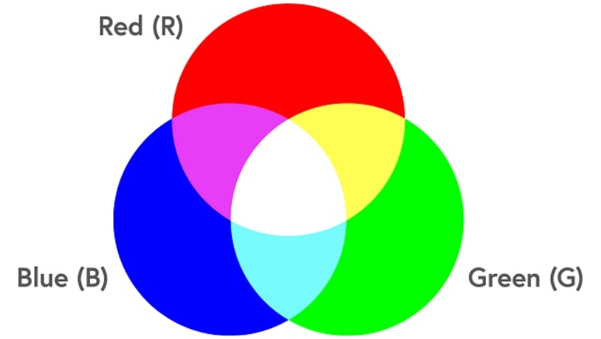Thuật ngữ ngành Print On Demand- RGB