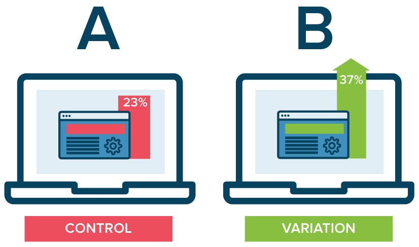 Tips-To-Make-More-Sales-On-Amazon-split-test