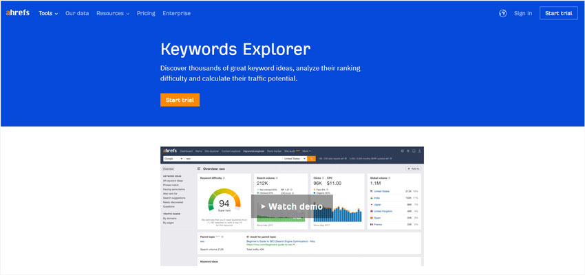 ahrefs-print-on-demand-keyword-tool-amazon