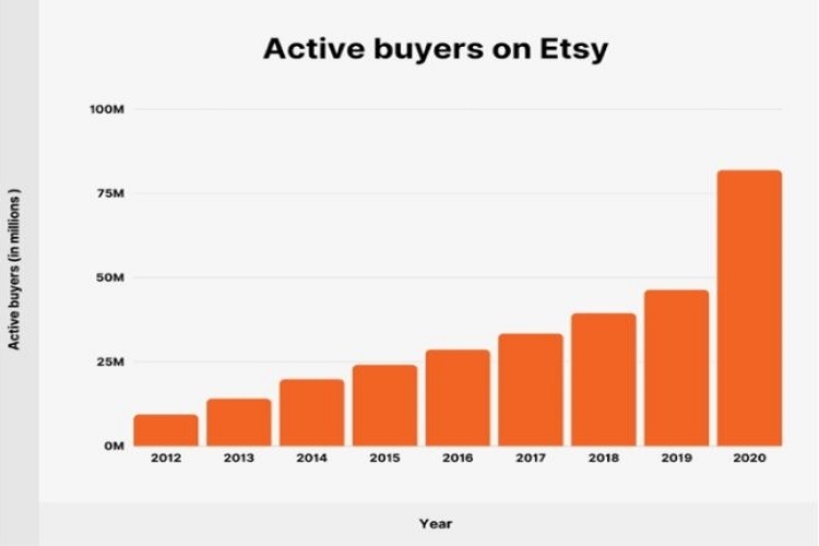 esty-statistics