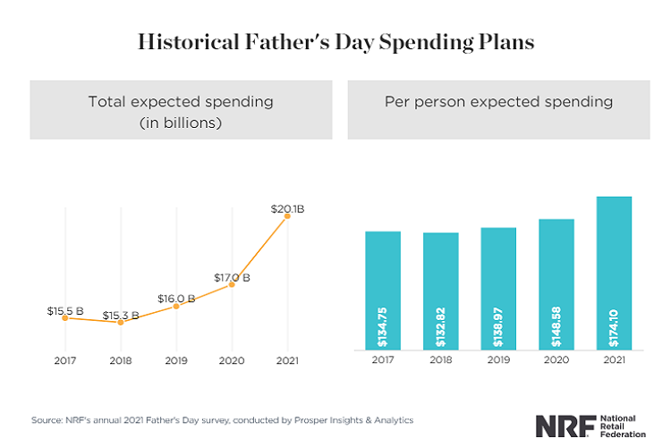 father's-day-statistics