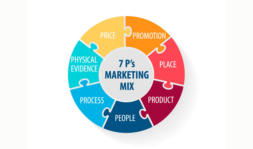 mô-hình-chiến-lược-marketing-7P