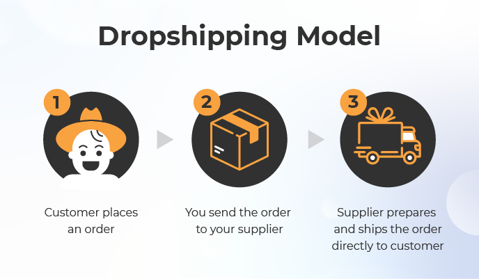 dropship-on-amazon