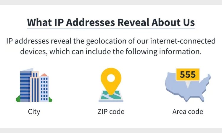 Cross-check IP address and credit card address