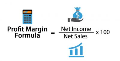 amazon-acos-advertising-determine-profit-margin