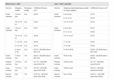 amazon-selling-fees