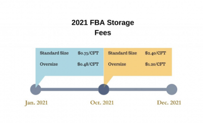 fba-monthly-fee