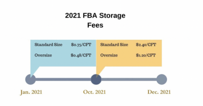 monthly-fees