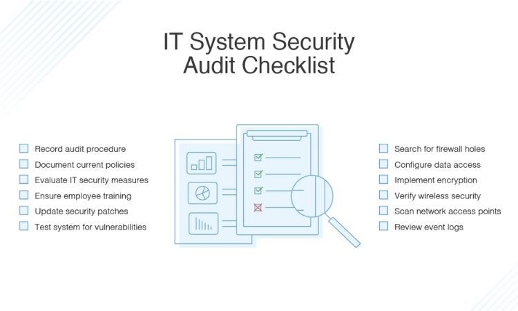 Site security audits on a regular basis