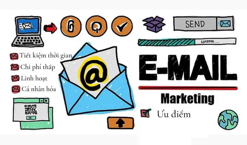 Ưu điểm của chiến dịch email marketing 