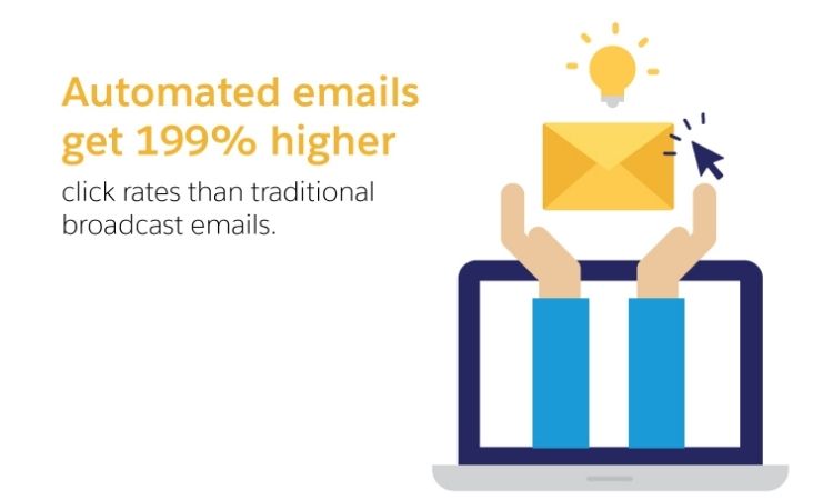 Why use email automation triggers?