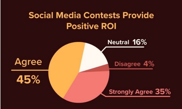 contest social media