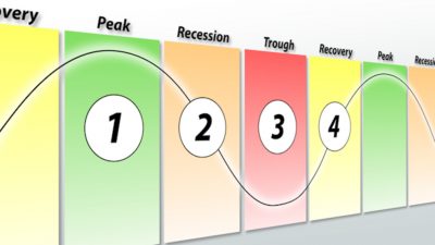 Fluctuating-Price-Models