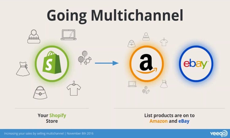 WooCommerce vs shopify