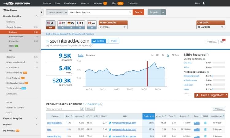 SEMrush seo