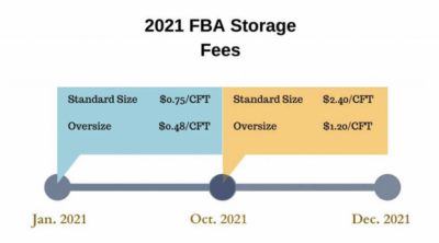 storage-fees