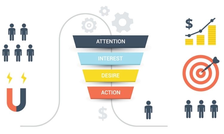 Stages of a successful email marketing funnel