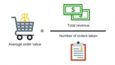 Average-order-value 