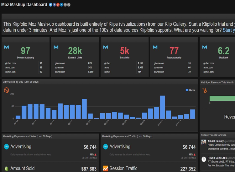 marketing analytics tool