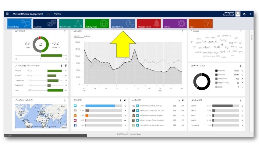 Seller Dynamics Tool