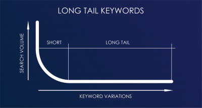 long-tail-keywords