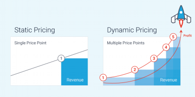 Implement a flexible pricing strategy