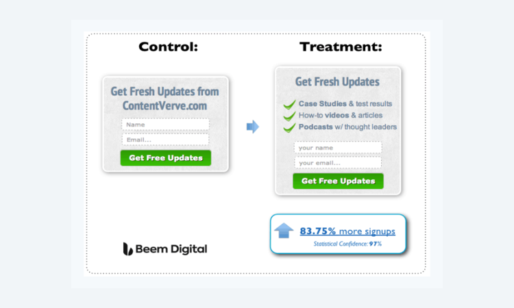 eCommerce email marketing funnel