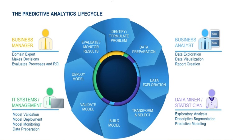 boost marketing ROI 