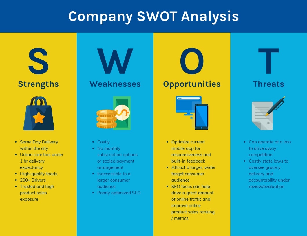 SWOT Business Plan