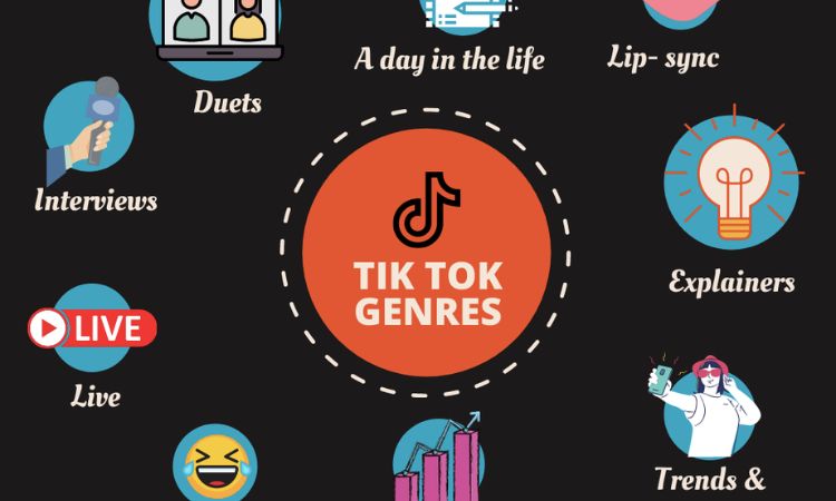 What is TikTok Known for