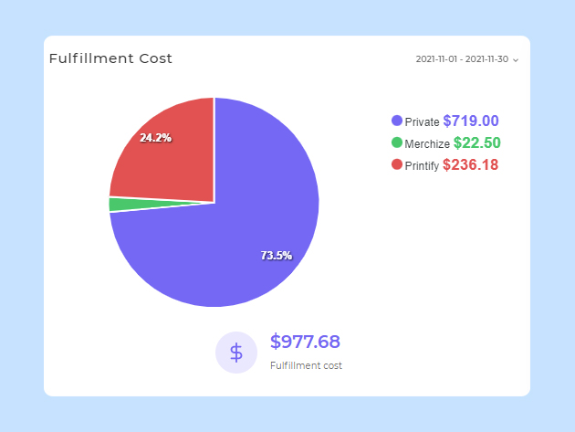 fulfillment-cost-print-on-demand-podorder-io