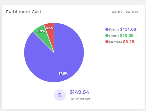 fulfillment cost print on demand podorderio