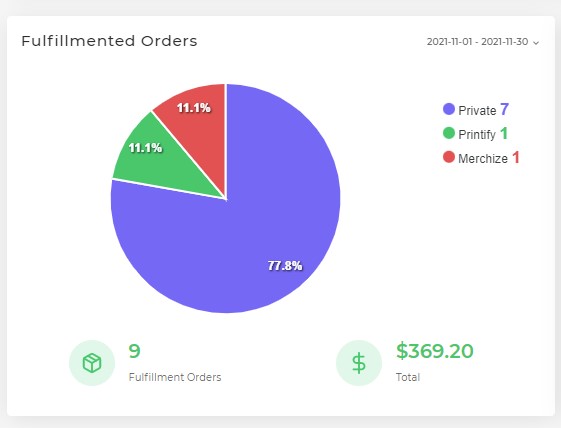 fulfillment order report print on demand podorderio