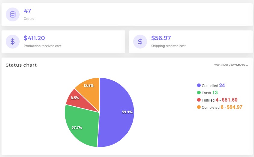 status chart print on demand podorderio