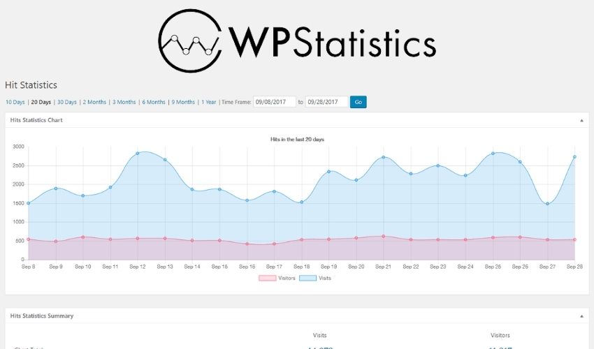 WPStatistics-plugin-ho-tro-cho-Google-Analytics