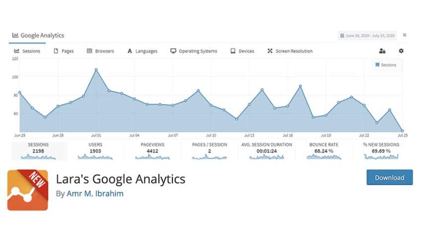 Lara's-Google-Analytics-plugin