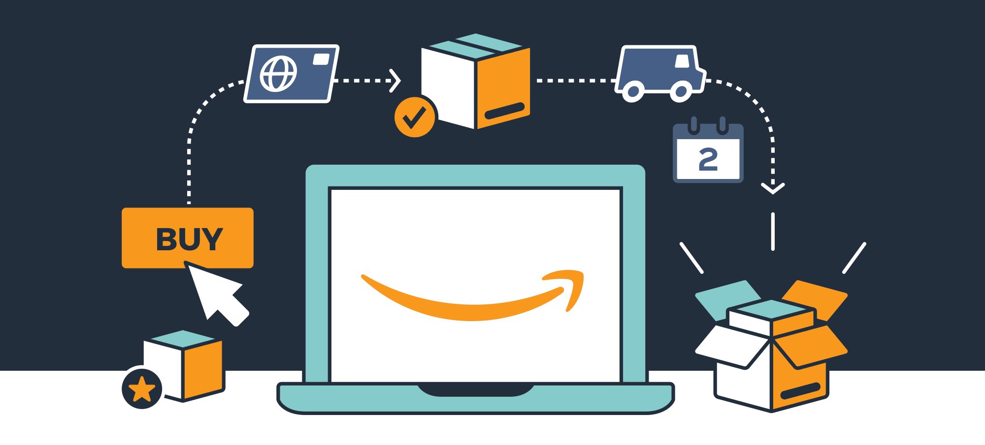 How-To-Sell-On-Amazon-Without-Inventory